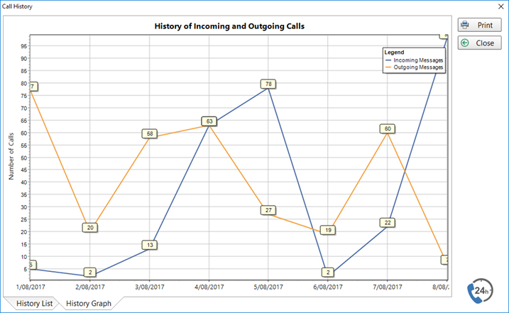 CallHistoryGraph2